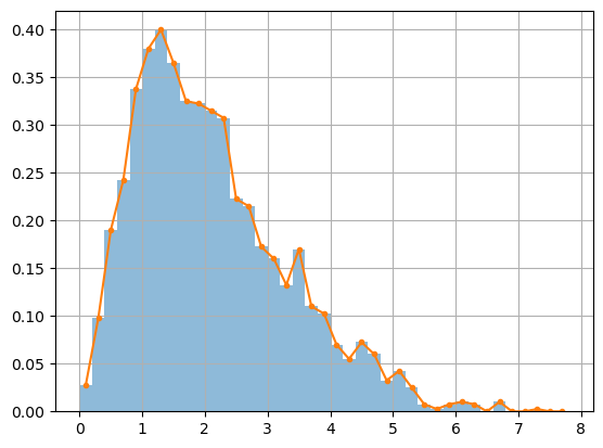 Random Sampling — Introduction to Mathematical Modelling