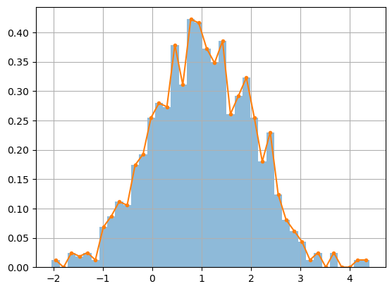 Random Sampling — Introduction to Mathematical Modelling