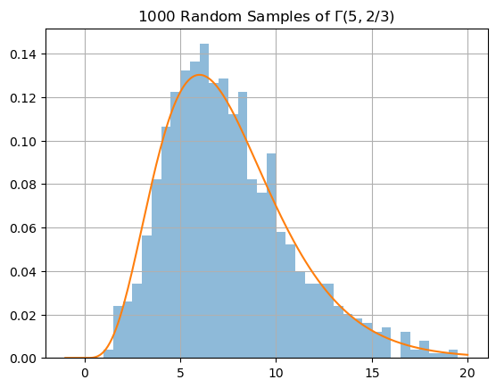 Random Sampling — Introduction to Mathematical Modelling