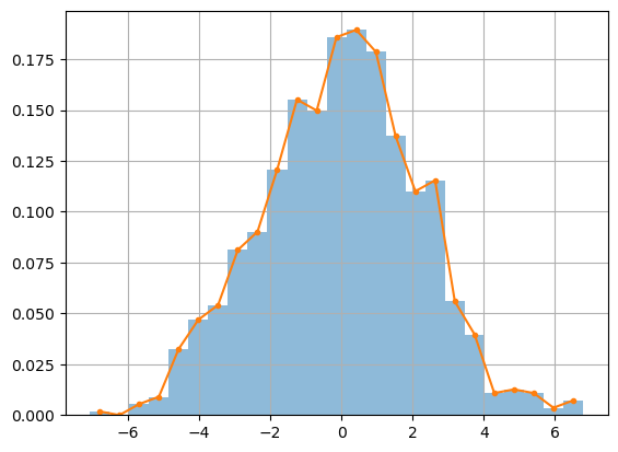 Random Sampling — Introduction to Mathematical Modelling
