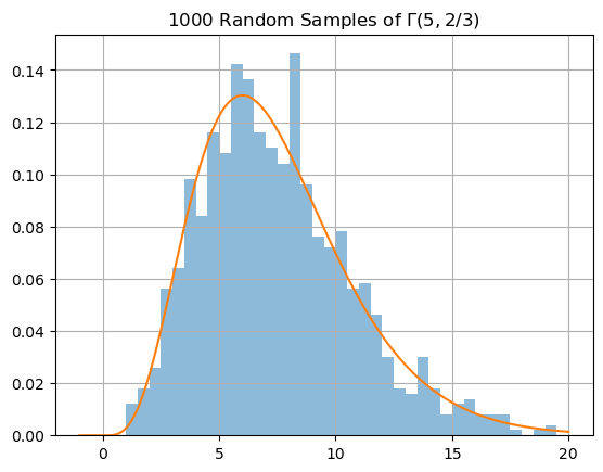 Random Sampling — Introduction to Mathematical Modelling