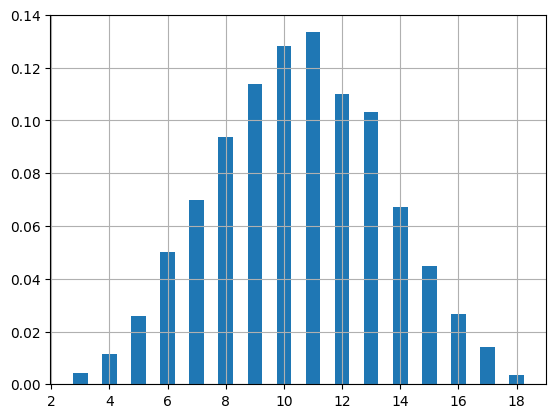 ../_images/4c2fc80b1741ae993f8c4bd2d73d881fff810bb00c810daf8fe71d3946cf7539.png