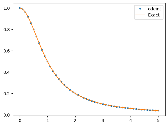 ../_images/93878df6e21fc6820ff650e89d69c637490c4bbcdf96821a083dfffa9c64afa1.png
